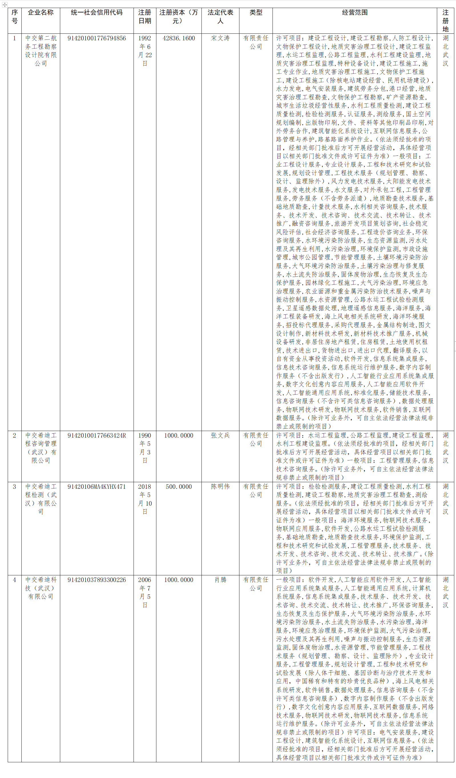 工商登记