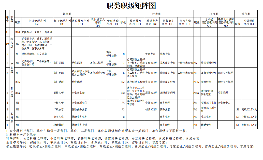 职业发展通道