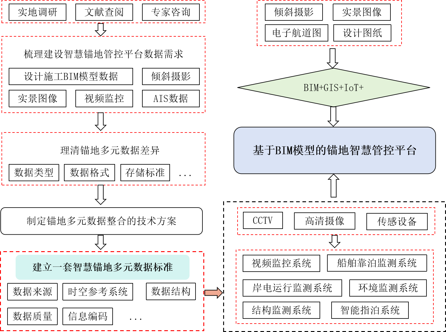 大水位差直立式无人值守锚地智慧运行关键技术研究与应用